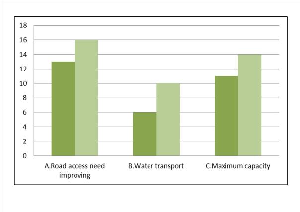 What is the impact of living on a peninsula surrounded by water