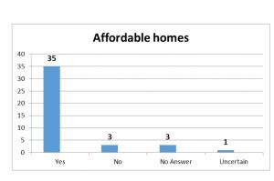Affordable Homes