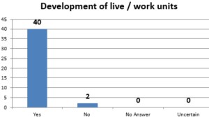 Live work units