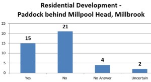 Millpool Head