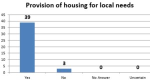 Provison for local needs housing